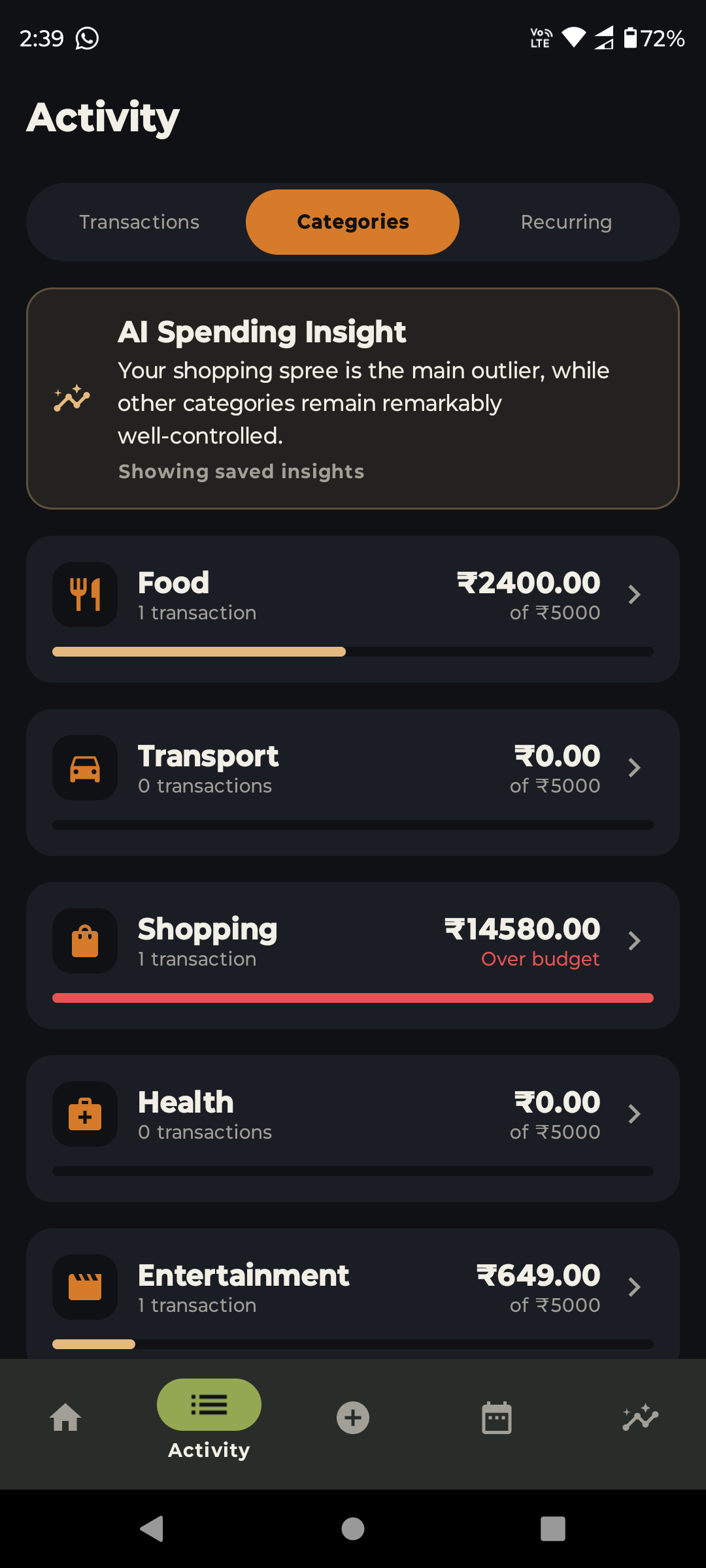 Category Budgets