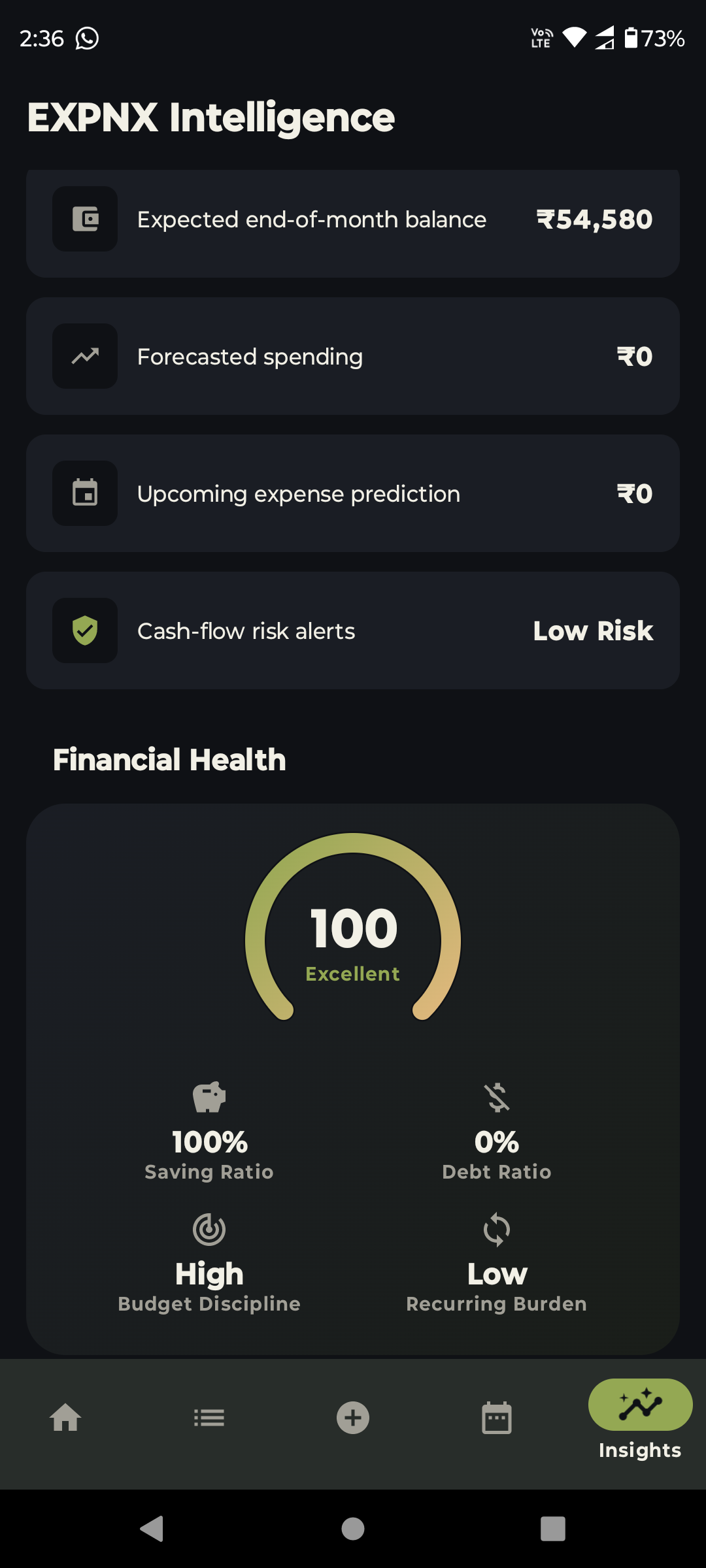 Financial Health Score