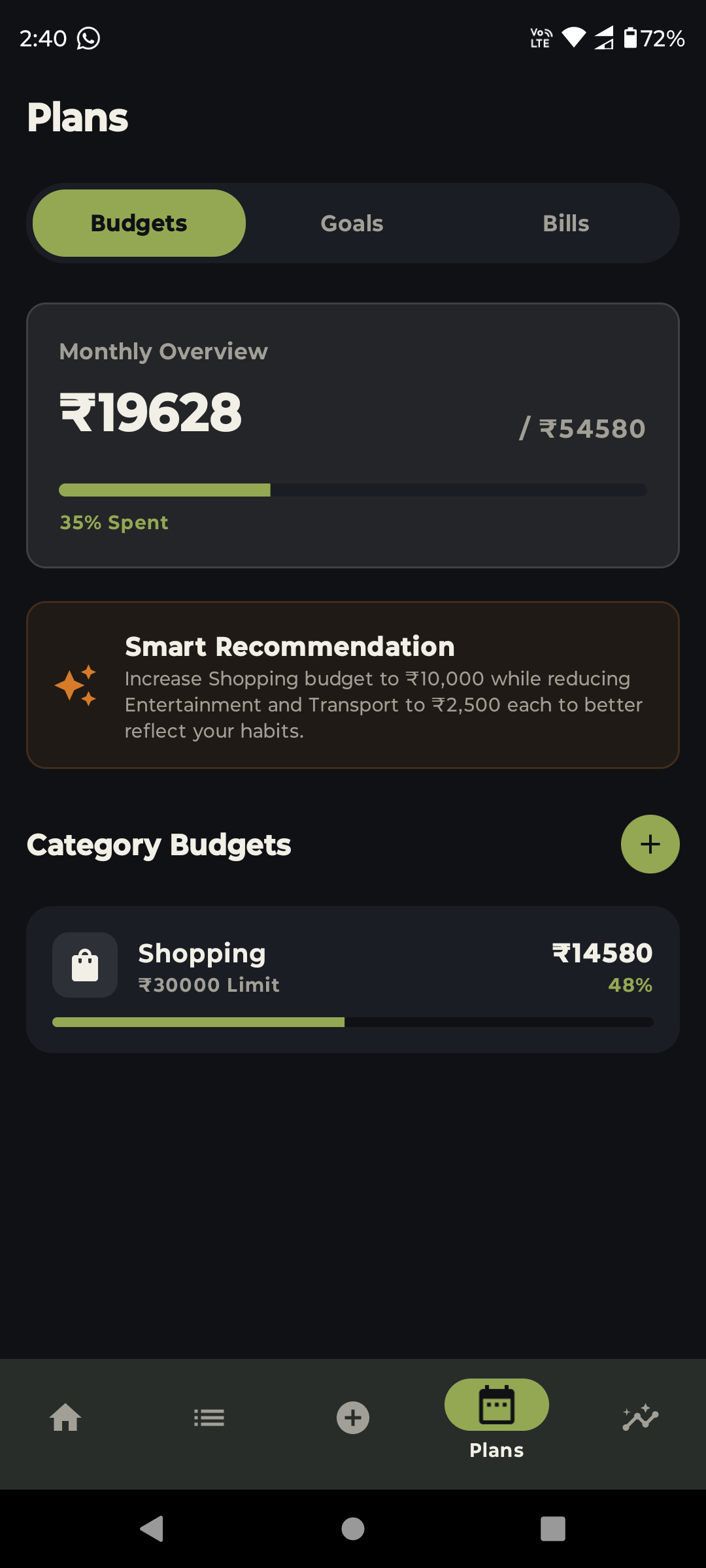 Flexible Budget Limits